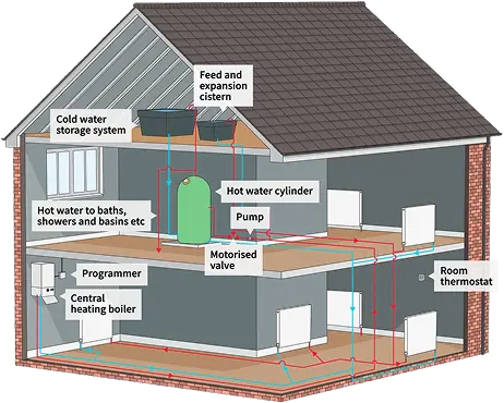installations & system upgrades